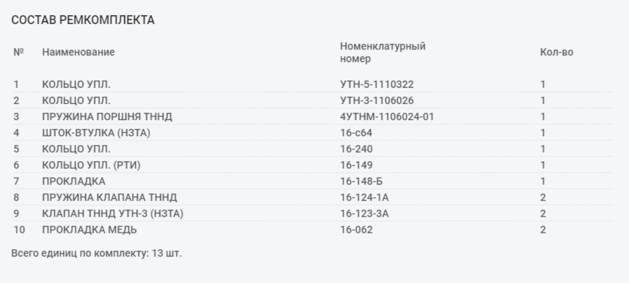 УТН-3-1106001-05 Ремкомплект ТННД УТН,627 (+шток-втулка, пружина, клапана)