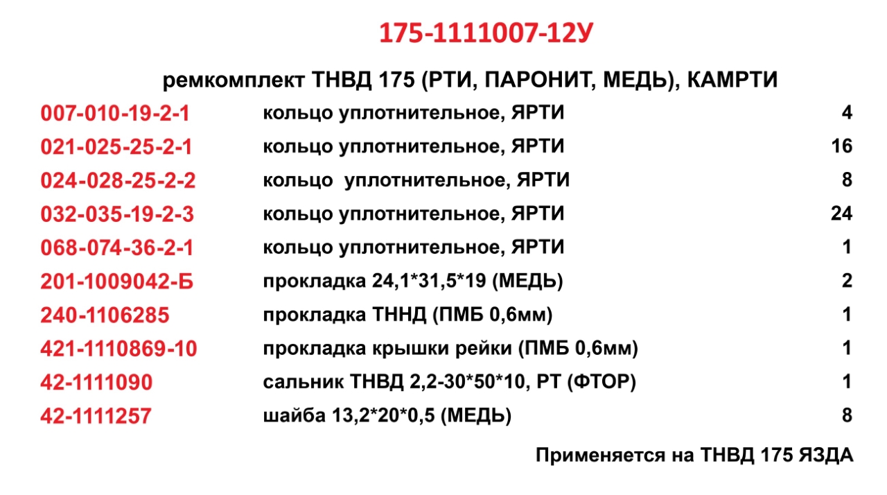 175-1111007-12(ФСИ)У Ремкомплект ТНВД 175 (РТИ, паронит), КАМРТИ