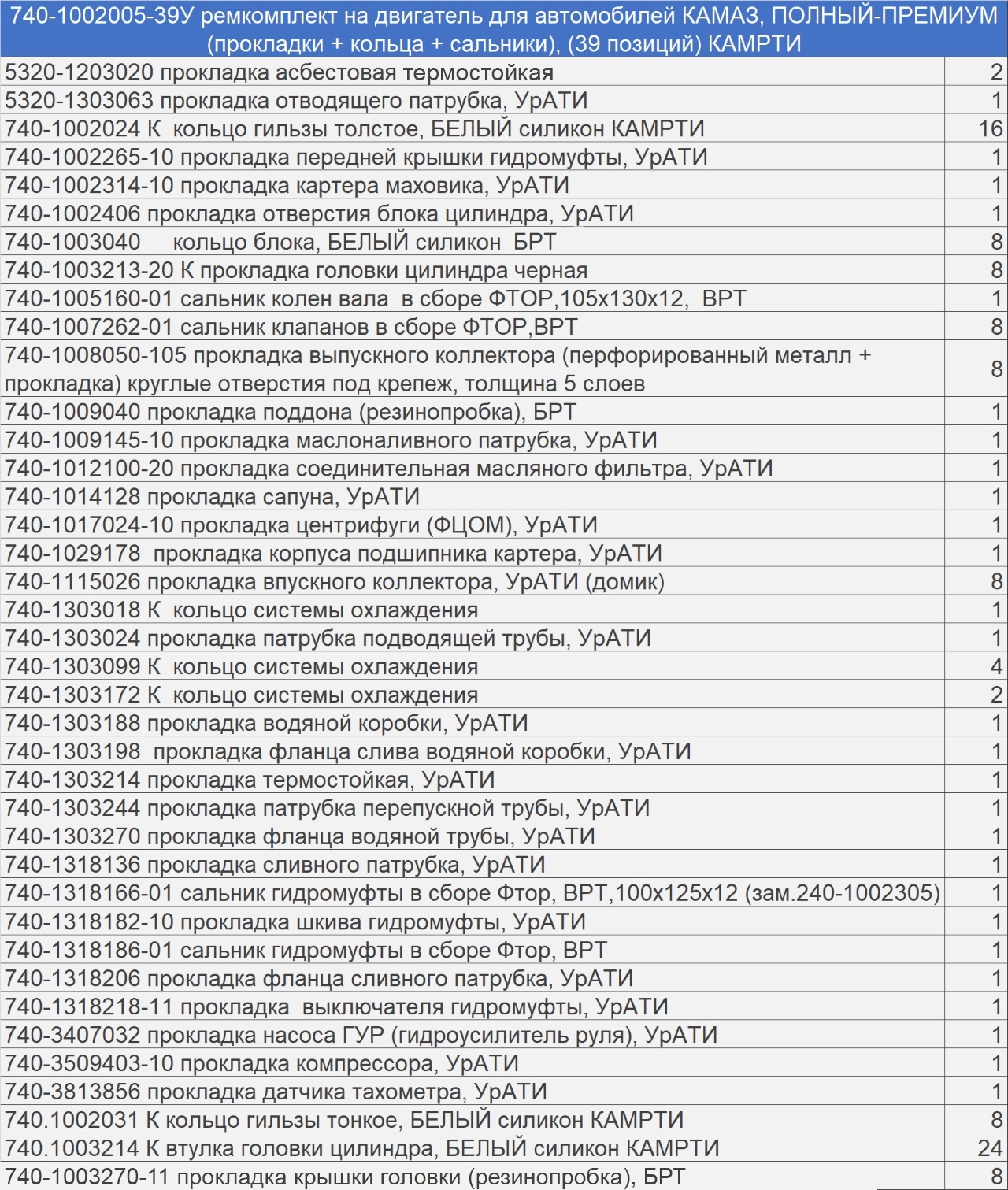 740-1002005-39У Ремкомплект двигателя для а/м Камаз, ПОЛНЫЙ-ПРЕМИУМ (39 наим./131 шт.) прокладки + кольца + сальники, КАМРТИ