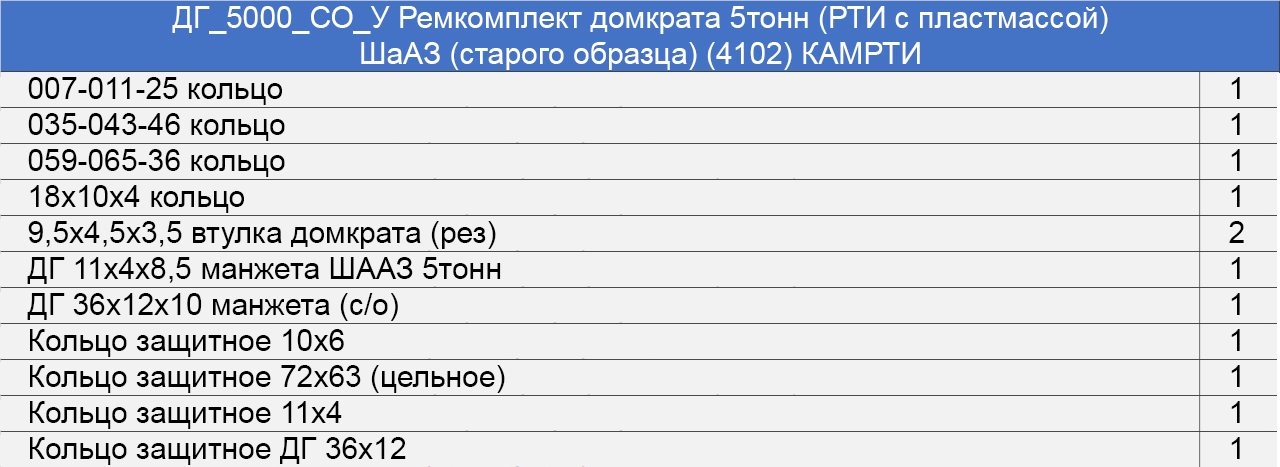 Ремкомплект домкрата 5 тонн ШААЗ (старого образца) (4102) (ДГ_5000_СО_У) КАМРТИ