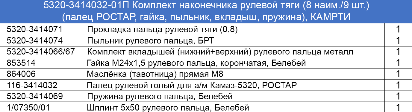 5320-3414032-01П Комплект наконечника рулевой тяги (8 наим./9 шт.) (палец РОСТАР, гайка, пыльник, вкладыш, пружина), КАМРТИ