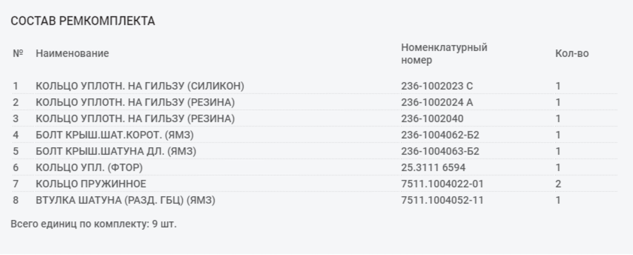 Ремкомплект поршневой группы